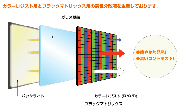 理想の液晶ディスプレイとは？